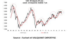 Source : Factset et VALQUANT EXPERTYSE