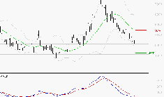 TELEPERFORMANCE : Sous les résistances, une consolidation est probable