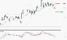 REMY COINTREAU : Sous les résistances, une consolidation est probable
