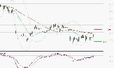 X-FAB : Retour possible sur les supports