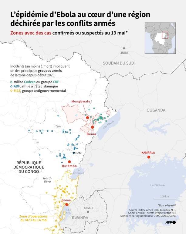 Carte du nord-est de la République démocratique du Congo montrant les zones où des cas d'Ebola ont été confirmés ou suspectés au 19 mai 2026 et les incidents récents impliquant les principaux groupes armés actifs dans la région ( AFP / Sabrina BLANCHARD )