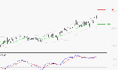 ALSTOM : Le mouvement reste haussier