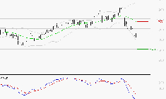 CREDIT AGRICOLE : Sous les résistances, une consolidation est probable