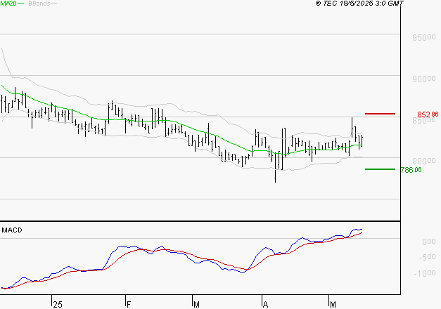 ROBERTET : Le mouvement reste haussier