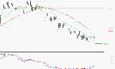 TECHNIP ENERGIES NV : Attendre un test du support
