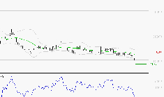 ESSILORLUXOTTICA : Surveiller le comportement des cours sur les supports
