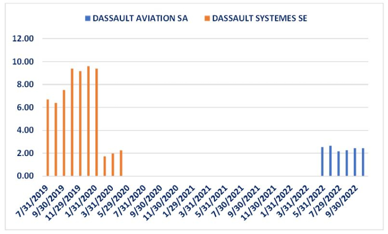 Source : Evariste Quant Research