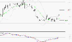 WAVESTONE : Le mouvement reste haussier