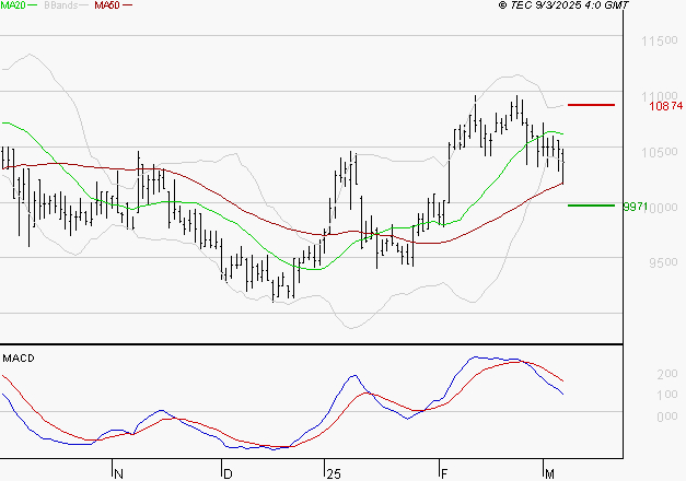 ALTAREA : La consolidation peut se poursuivre