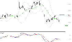 WAVESTONE : Sous les résistances, une consolidation est probable