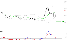 COVIVIO : Sous les résistances, une consolidation est probable