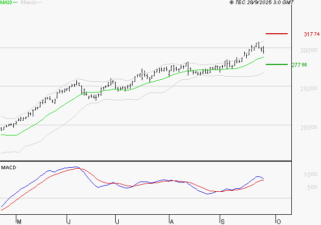 GE AEROSPACE : Le mouvement reste haussier