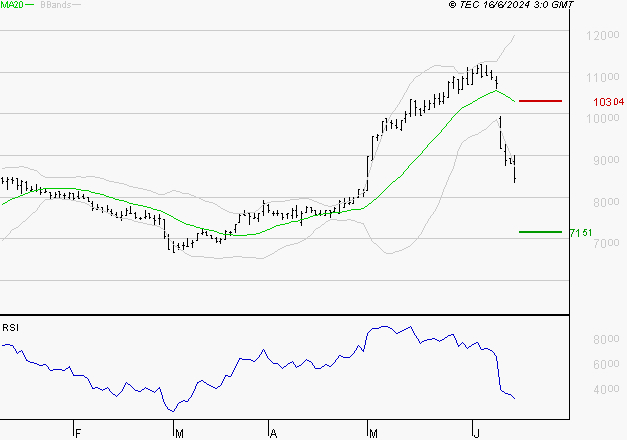 ALTAREA : Surveiller le comportement des cours sur les supports