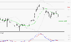 EUROFINS SCIENTIFIC : Sous les résistances, une consolidation est probable