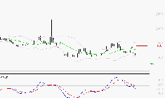 WORLDLINE SA : Sous les résistances, une consolidation est probable