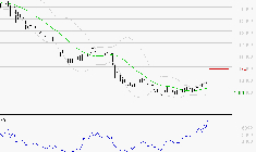 SOPRA : Risque de correction sous les résistances