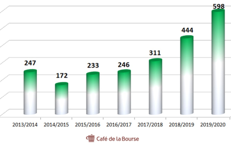 cafe de la bourse