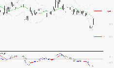 TELEVISION FRANCAISE (T.F.1) : La tendance baissière peut reprendre