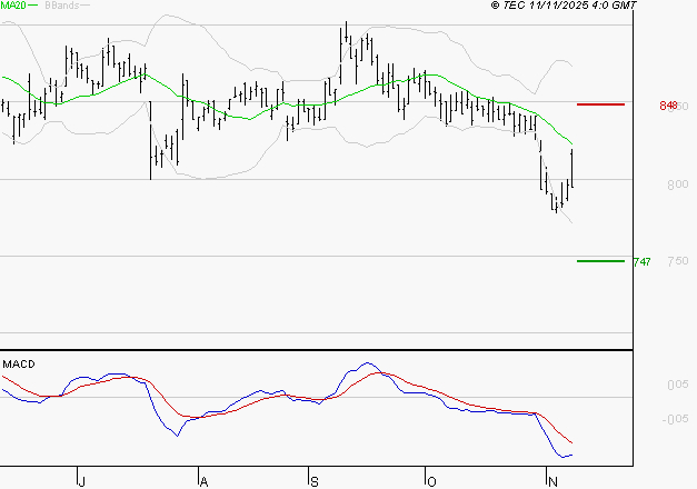 TELEVISION FRANCAISE (T.F.1) : La tendance baissière peut reprendre