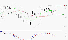 DANONE : Une consolidation vers les supports est probable
