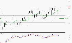 PUBLICIS GROUPE : La situation technique est plutôt incertaine