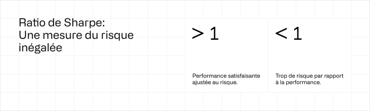 Ration de Sharpe
