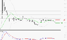 EUTELSAT : Sous les résistances, une consolidation est probable