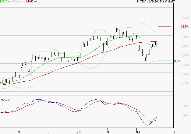 VALLOUREC : Peu de risque à moyen terme