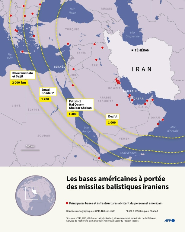 Carte montrant la portée des principaux missiles balistiques de moyenne portée iraniens et la localisation des principales bases américaines et infrastructures abritant du personnel américain au Moyen-Orient. Les portées sont indicatives car elles varient en fonction du poids de la charge ( AFP / Sylvie HUSSON )