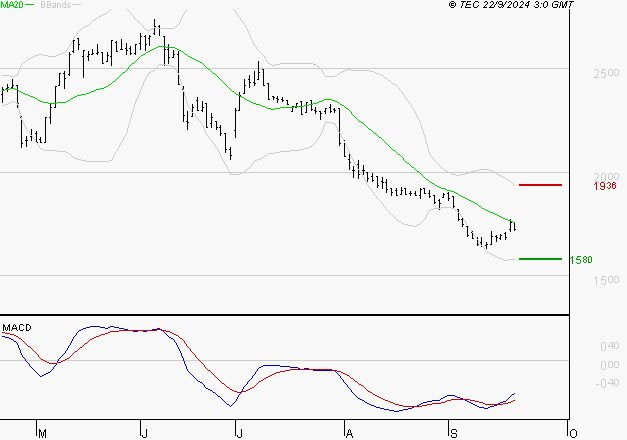 MANITOU : Retour possible sur les supports