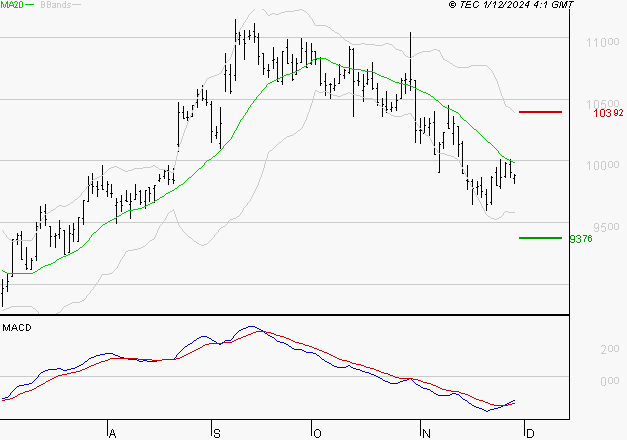 BIOMERIEUX : Attendre un test du support