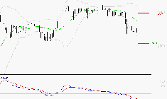 BOIRON SA : Sous les résistances, une consolidation est probable
