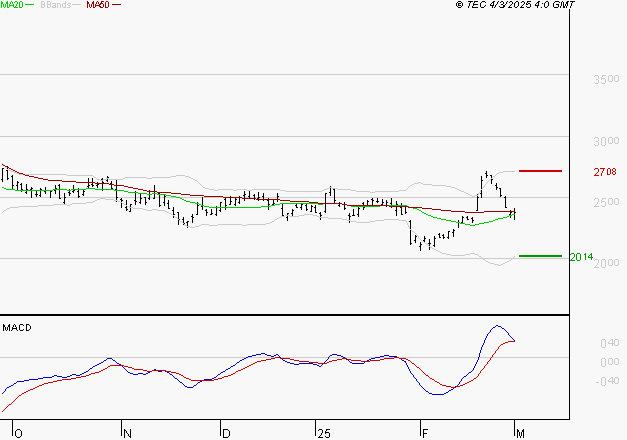 STMICROELECTRONICS : Opportunité technique