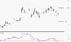 OVH GROUPE : Sous les résistances, une consolidation est probable