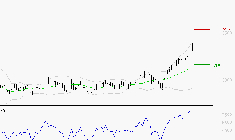 VEOLIA ENVIRONNEMENT : Les résistances sont proches