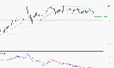 ENGIE : Sous les résistances, une consolidation est probable