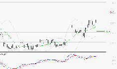 WAVESTONE : Le mouvement reste haussier