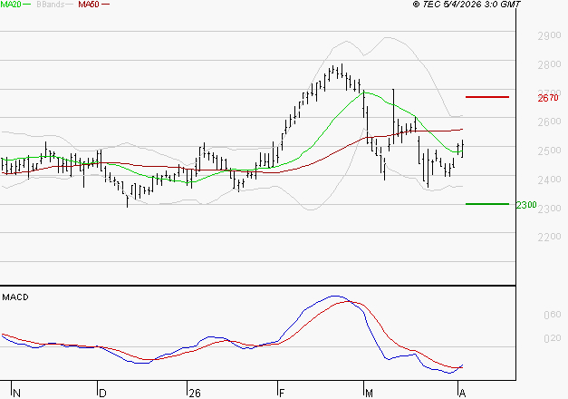 ELIS SA : Peu de risque à moyen terme