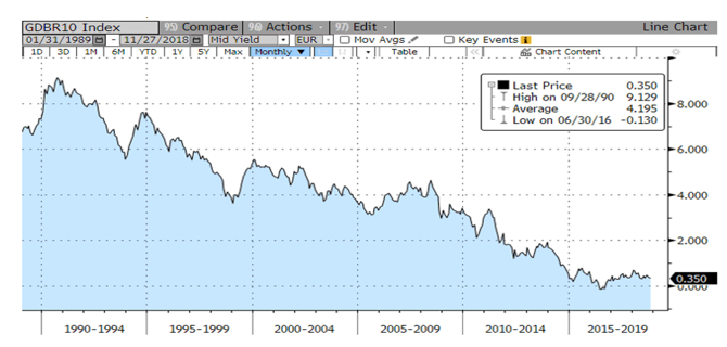 Source Bloomberg, Evariste Quant Research, Bloomberg LP n’est pas responsable de cette analyse.