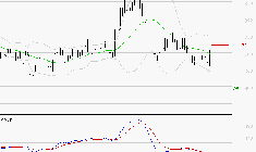 VOLTALIA : Sous les résistances, une consolidation est probable