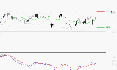 BOUYGUES : Les signaux haussiers sont intacts