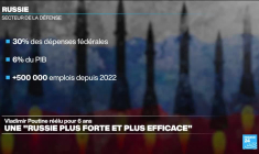 En Russie, une économie de guerre profitable