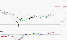 IPSEN : Une consolidation vers les supports est probable