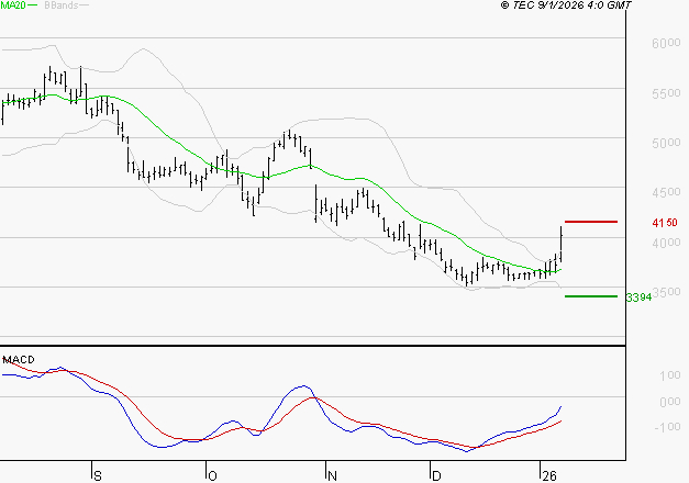 REMY COINTREAU : Peu de risque à moyen terme