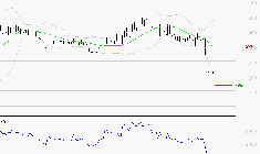 EUTELSAT : Surveiller le comportement des cours sur les supports
