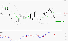 DASSAULT AVIATION : Sous les résistances, une consolidation est probable