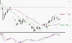 MANITOU : L'indécision domine