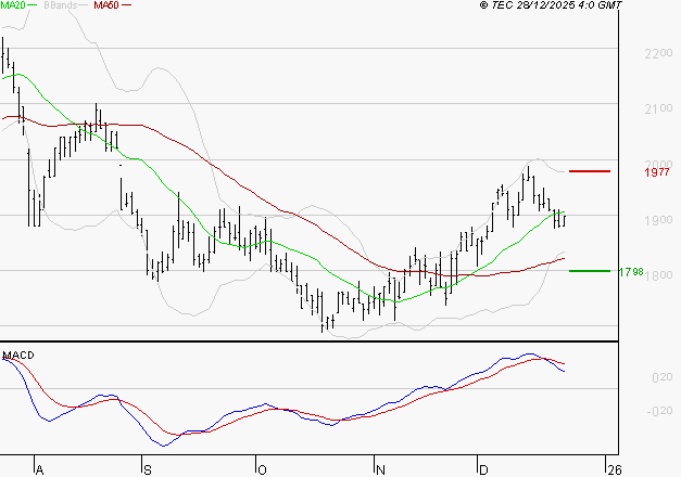 MANITOU : L'indécision domine