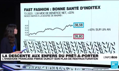 Plan de restructuration de Pimkie : la descente aux enfers du prêt-à-porter français