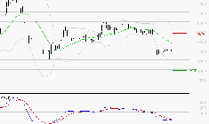 VIRIDIEN (ex CGG) : Sous les résistances, une consolidation est probable